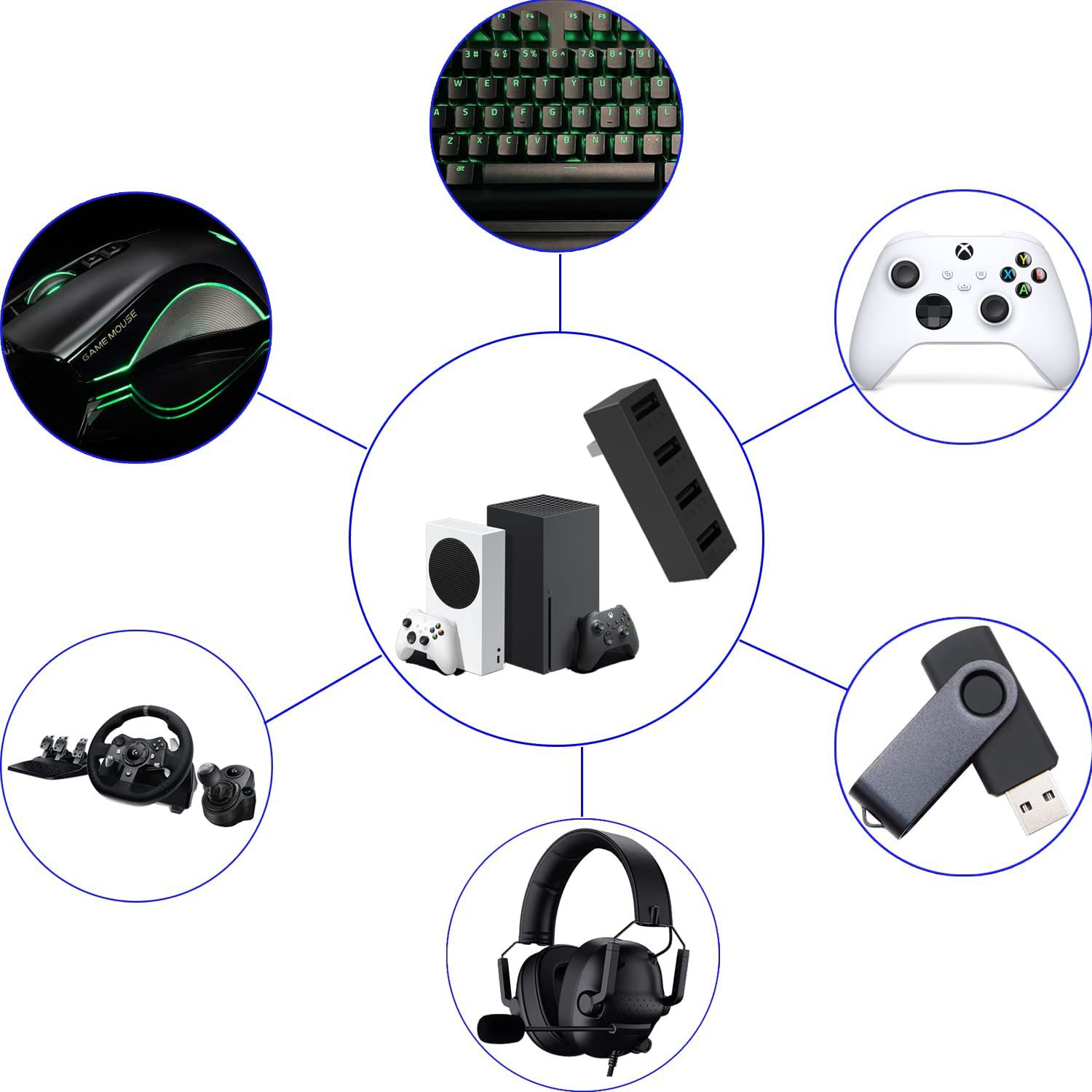 4 Port USB2.0 Hub For Xbox Ser - đánh giá và giá Gaming Accessories Xbox Series X